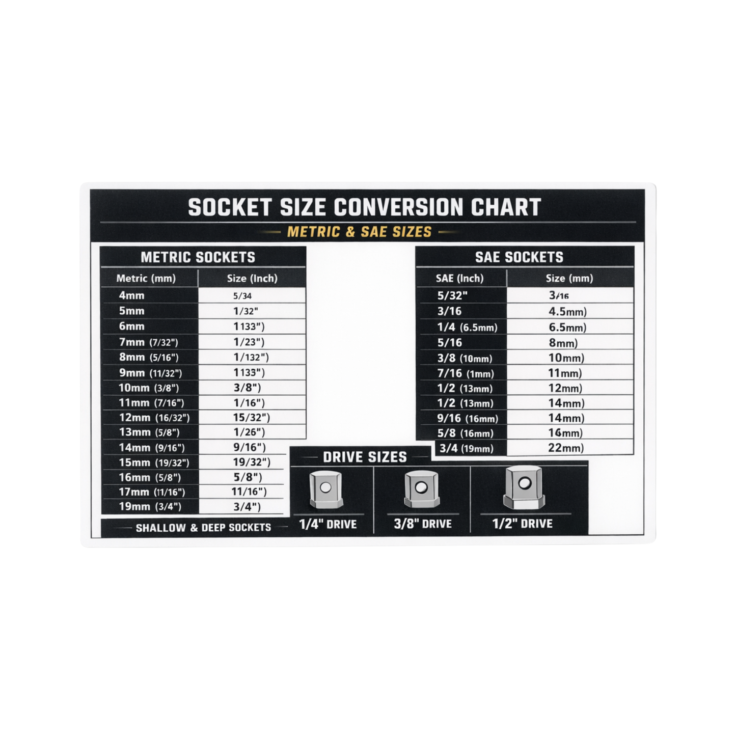 Printable Socket Size Chart